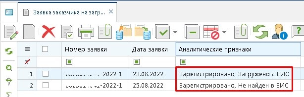 Аналитические признаки заявок заказчиков на загрузку положений с ЕИС