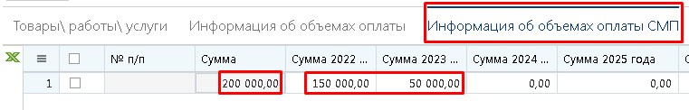 Вкладка «Информация об объемах оплаты СМП»