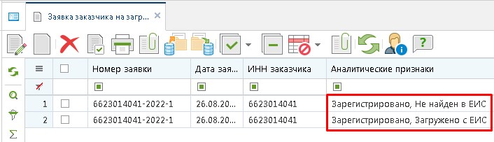 Аналитические признаки заявок заказчиков на загрузку плана закупки из ЕИС