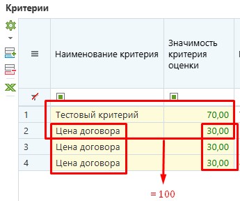 Значимость Критерия оценки