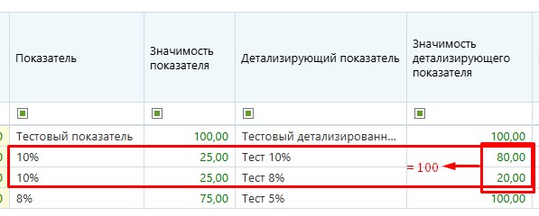 Детализирующий показатель