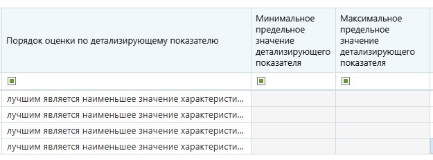 Порядок оценки по детализирующему показателю