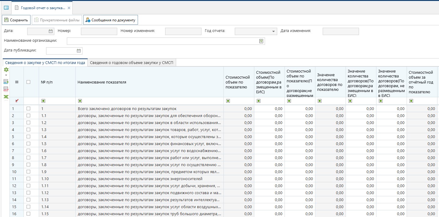 Годовой отчет о закупках у МСП